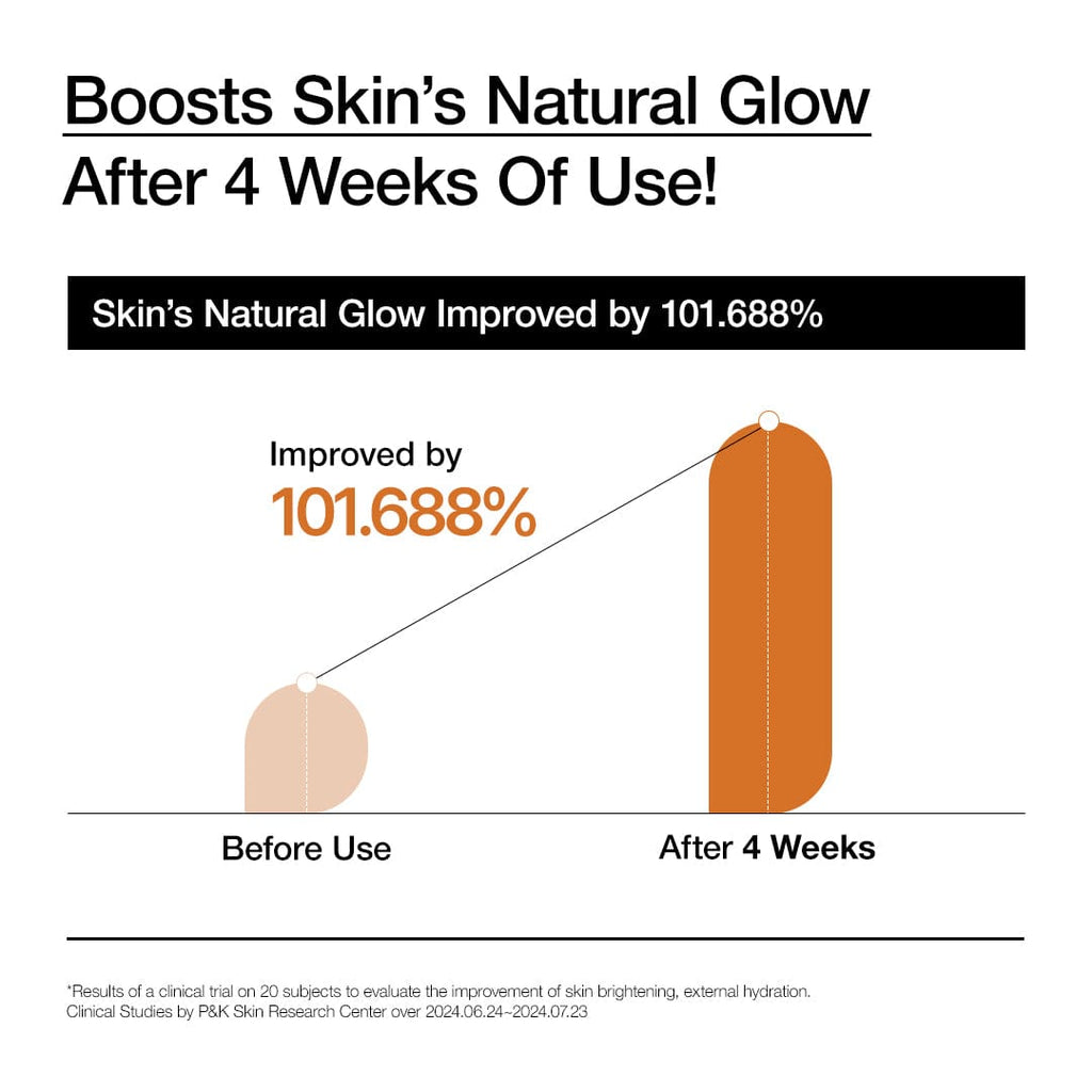 Rice 70 Intensive Moisturizing Milk